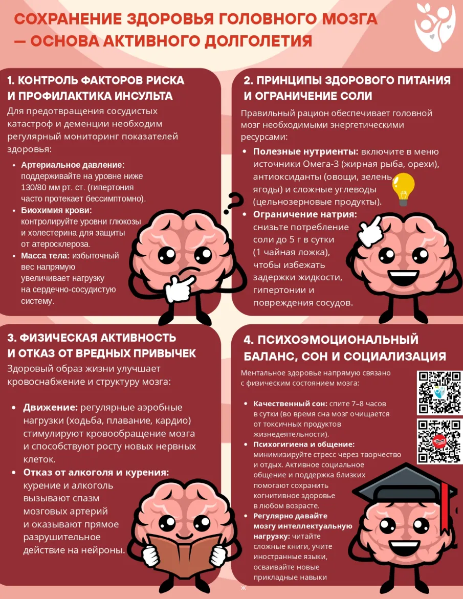 Семь столпов здорового мозга